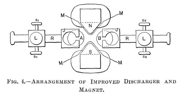 FIG. 4.&mdash;ARRANGEMENT OF IMPROVED DISCHARGER AND MAGNET.