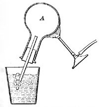 FIG. 3&mdash;As the air in A is heated, it expands and escapes in the form of bubbles.
 