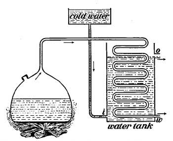 FIG. 19.&mdash;In order that the steam which passes through the coiled tube may be quickly cooled and condensed, cold water is made to circulate around the coil. The condensed steam escapes at w.
 