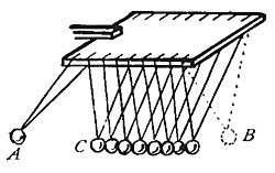 FIG. 168.&mdash;Suspended billiard balls.