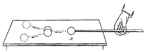 FIG. 170.&mdash;When a ball meets more than one ball, it
divides its motion.