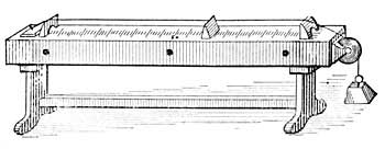 FIG. 181.&mdash;The length of a string influences the
pitch.
