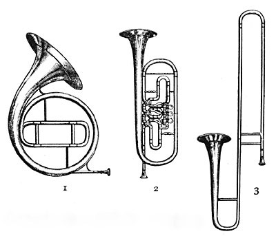 FIG. 190.&mdash;1, horn; 2, trumpet; 3, trombone.