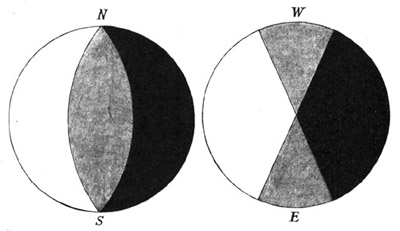 The Regions of Perpetual Day, Perpetual Night, and Alternate Day and Night on Mercury. In the Left-Hand View the Observer looks at the Planet in the Plane of its Equator; in the Right-Hand View he looks down on its North Pole. The Regions of Perpetual Day, Perpetual Night, and Alternate Day and Night on Mercury. In the Left-Hand View the Observer looks at the Planet in the Plane of its Equator; in the Right-Hand View he looks down on its North Pole.
