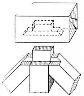 Fig. 138.&mdash;Joint used for
    Garden Gates.