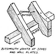 Fig. 355.&mdash;Another type
    of Birdsmouth Joint.