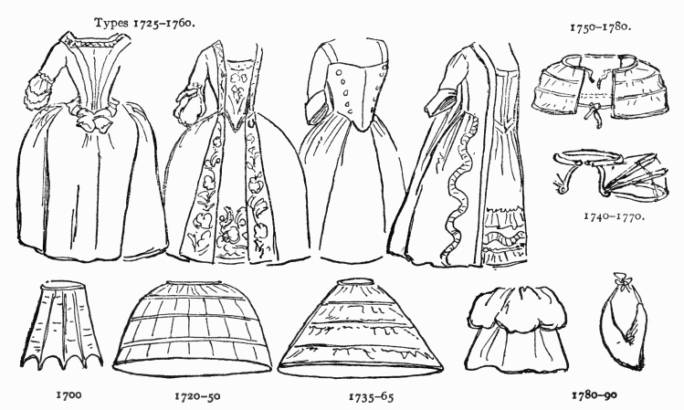 Types 1725-1760.&mdash;1750-1780.&mdash;1740-1770.&mdash;1700&mdash;1720-50&mdash;1735-65&mdash;1780-90