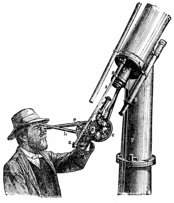 Fig. 49.

The spectroscope attached to the telescope for the examination
of the sun. (Lockyer.)

P, Pillar of Telescope. T, Telescope. S, Finder or small
telescope for pointing the telescope in position. a, a, b, Supports
fastening the spectroscope to the telescope. d, Collimator or tube
carrying the slit at the end nearest the telescope, and a lens at the
other end to render the rays parallel. c, Plate on which the prisms
are fixed. e, Small telescope through which the observer examines
the spectrum after the ray has been dispersed in the prisms. h,
Micrometer for measuring the relative distance of the lines.