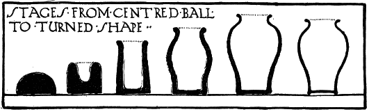 STAGES FROM CENTRED BALL TO TURNED
SHAPE.