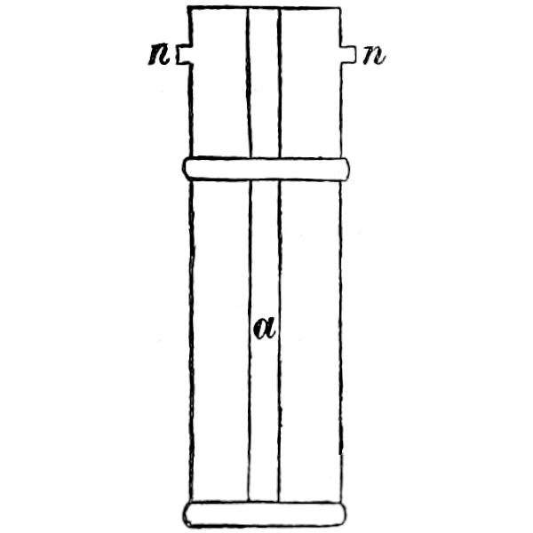 Argand burner details
