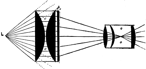 lenses