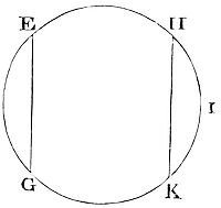 The
gravitation betwixt the earth and its parts is mutual.
