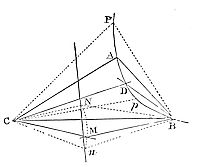 For in the
right line MN let a point N be given, and when the moveable point M
falls on the immoveable point N, let the moveable point D fall on an
immovable point P.