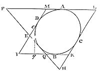 Consider the
case of four sides of a parallelogram indefinitely produced touch any
conic section, and are cut by a fifth tangent.