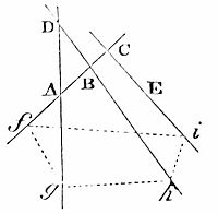 How to
describe a trajectory given in kind, that may be cut by four right
lines given by position, into parts given in order, kind, and
proportion.