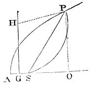 How the
motions are to be found in given orbits.