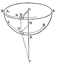 Given
centripetal force, curve surface with axis through its center, find
the trajectory of a body starting from a point with given velocity and
direction.