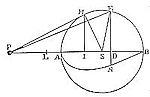 Case where
the centripetal force tending to the several particles of the spheres
decrease in a quadruplicate ratio of the distance from the particles.
