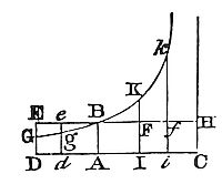 How to
define the position and velocity of the body as functions of time.