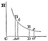 Homogeneous
and equal spherical bodies, opposed by resistances that are in the
duplicate ratio of the velocities, and moving on by their innate force
only.