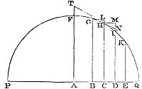 Suppose the
uniform force of gravity to tend directly to the plane of the horizon,
and the resistance to be as the density of the medium and the square of
the velocity conjunctly.