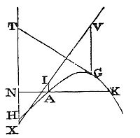 What has
been said of hyperbolas may be easily applied to parabolas.