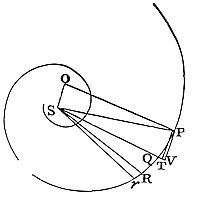 What happens
if the density of a medium in each place thereof be reciprocally as the
distance of the places from an immovable centre.