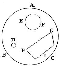 In a
motionless, homogeneous fluid in a static vessel, and ignoring gravity
and other forces, pressure is equal in all directions and causes no
motion.