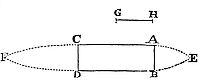 Resistance
alone which arises from the magnitude of the transverse section of the
cylinder, neglecting that part of the same which may arise from the
obliquity of the motions.