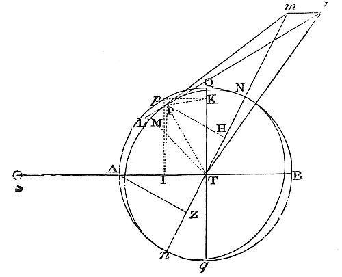 How to find
the horary motion of the nodes of the moon in a circular orbit.