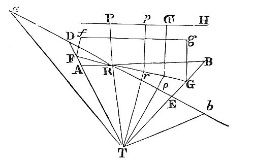 To find and
represent by a linear description the hourly motion of a comet to any
given time.